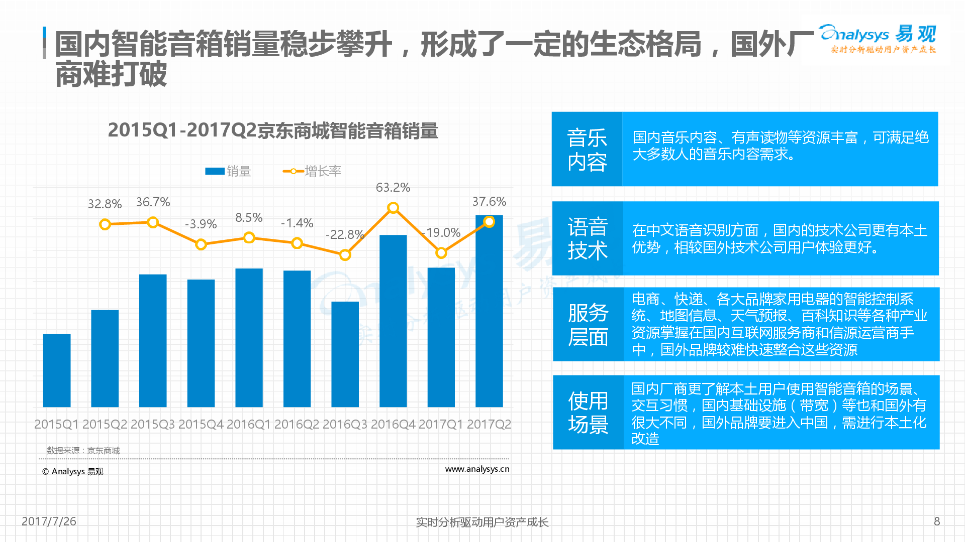 易观:中国智能音箱产业发展分析2017-新音乐产业观察