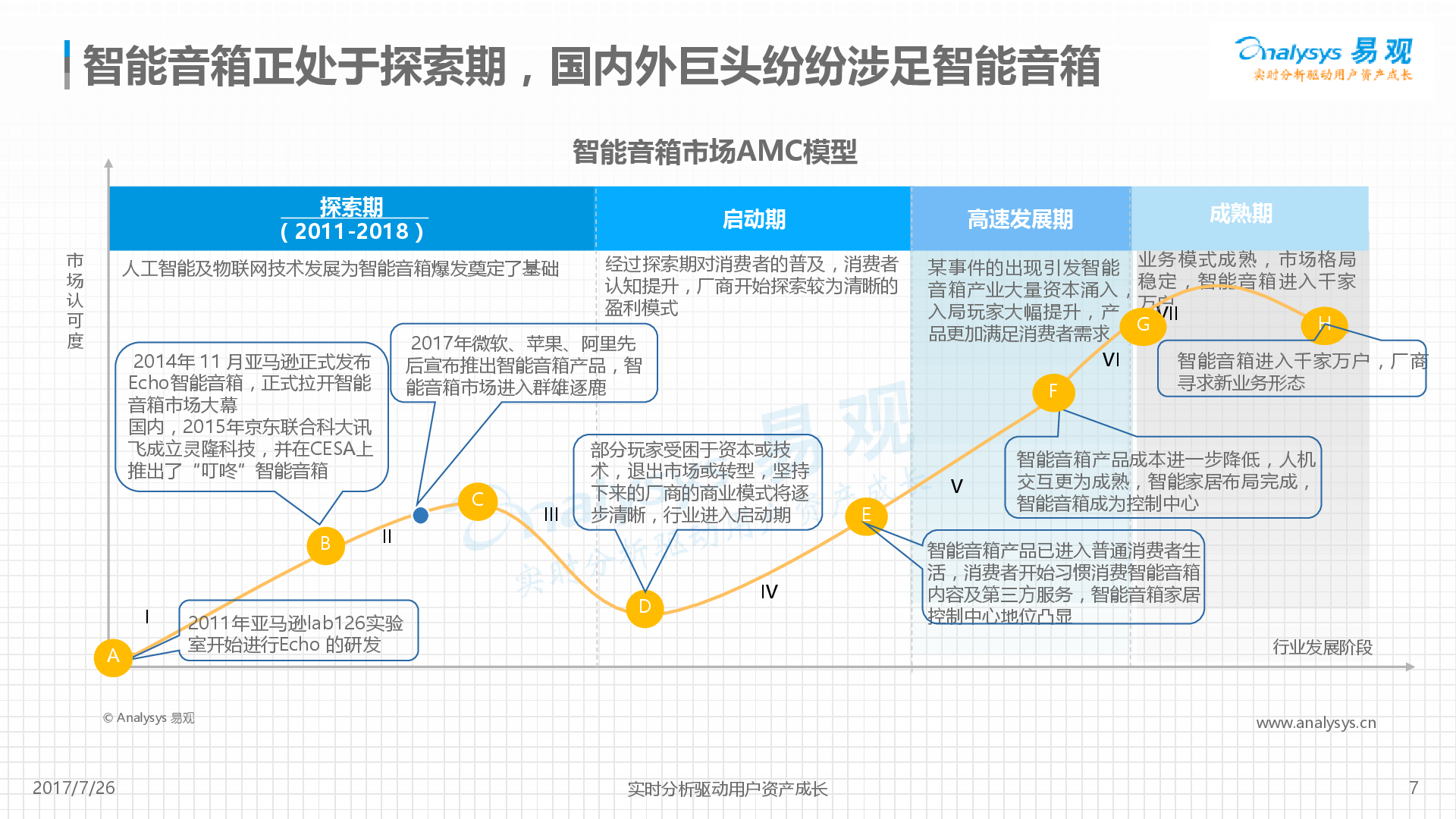 易观:中国智能音箱产业发展分析2017-新音乐产业观察