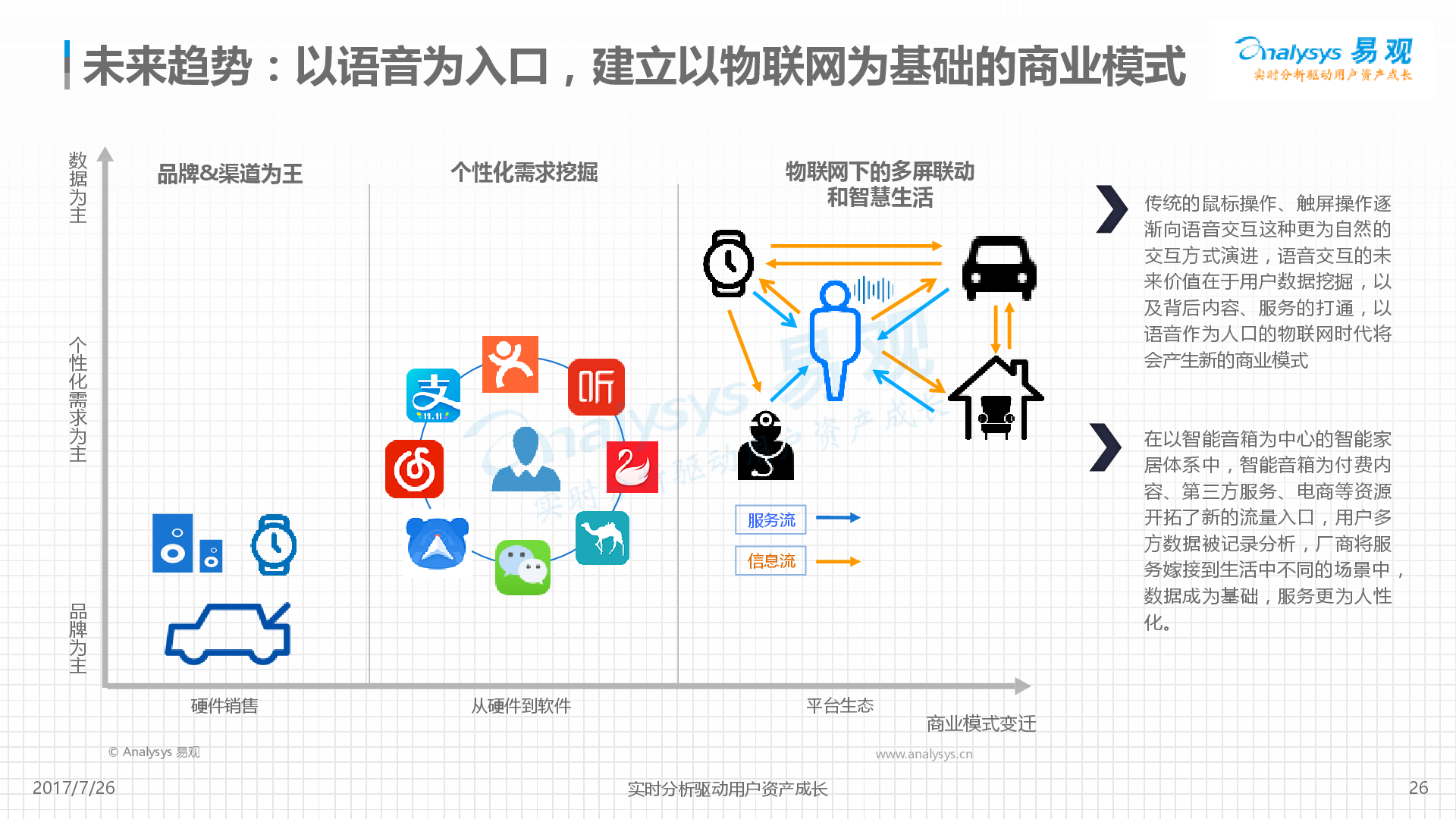易观:中国智能音箱产业发展分析2017-新音乐产业观察