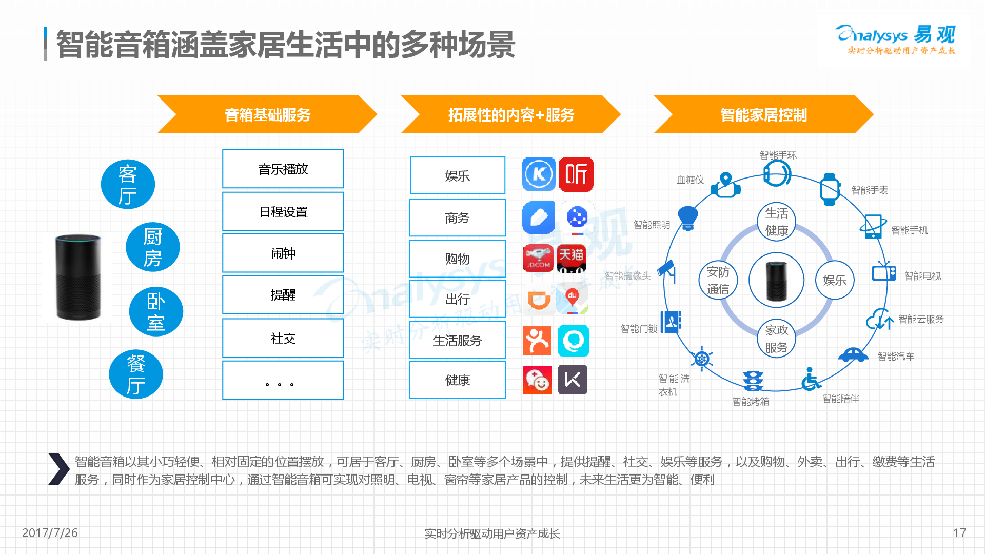 易观:中国智能音箱产业发展分析2017-新音乐产业观察