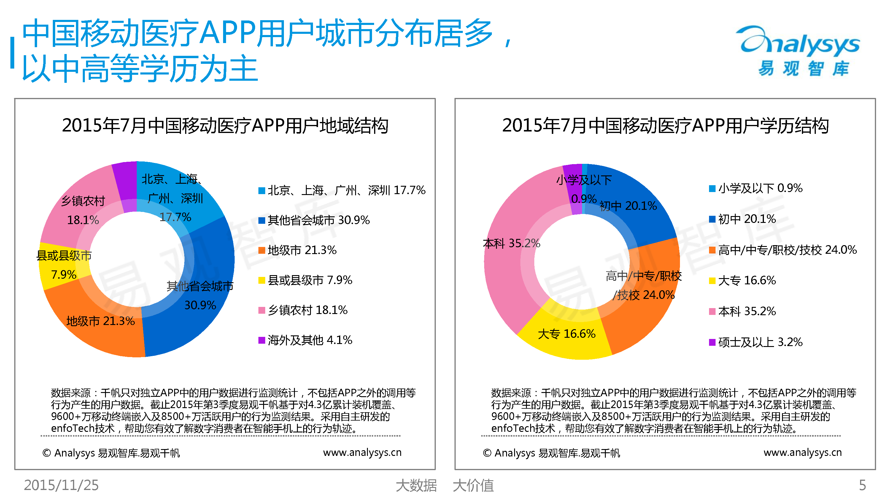 14484369010557%E6%9C%88%E7%94%A8%E6%88%B7%E6%95%B0%E6%8D%AE%E7%9B%98%E7%82%B9%E4%B9%8B%E4%B8%AD%E5%9B%BD%E7%A7%BB%E5%8A%A8%E5%8C%BB%E7%96%97APP%EF%BC%88%E7%AE%80%E7%89%88%EF%BC%89_5_9611.jpg