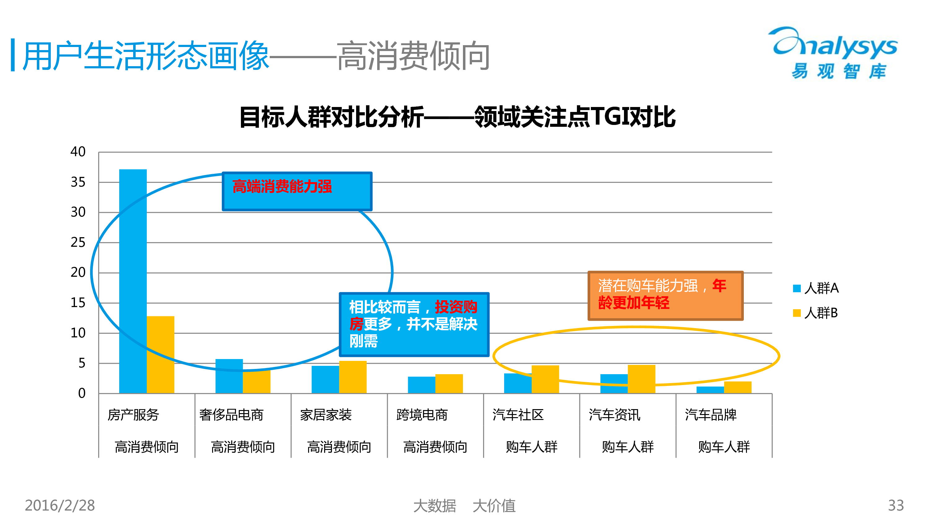 1465722896113%E6%BC%94%E8%AE%B2PPT-%E7%94%A8%E6%88%B7%E7%94%BB%E5%83%8F%E6%8C%87%E5%AF%BC%E7%94%A8%E6%88%B7%E7%B2%BE%E7%BB%86%E5%8C%96%E8%BF%90%E8%90%A5_30_8023.jpg