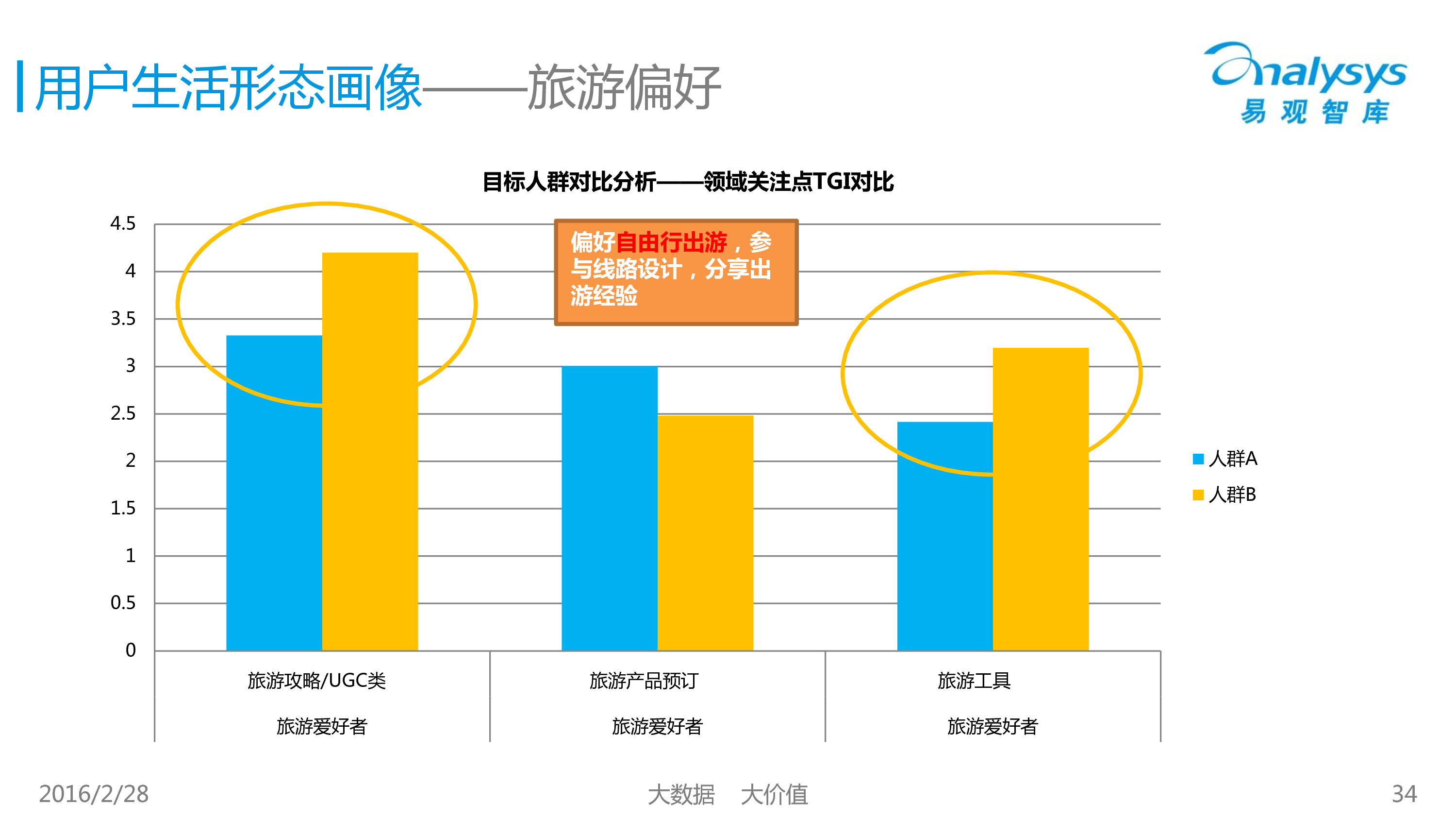 1465722896113%E6%BC%94%E8%AE%B2PPT-%E7%94%A8%E6%88%B7%E7%94%BB%E5%83%8F%E6%8C%87%E5%AF%BC%E7%94%A8%E6%88%B7%E7%B2%BE%E7%BB%86%E5%8C%96%E8%BF%90%E8%90%A5_31_8023.jpg
