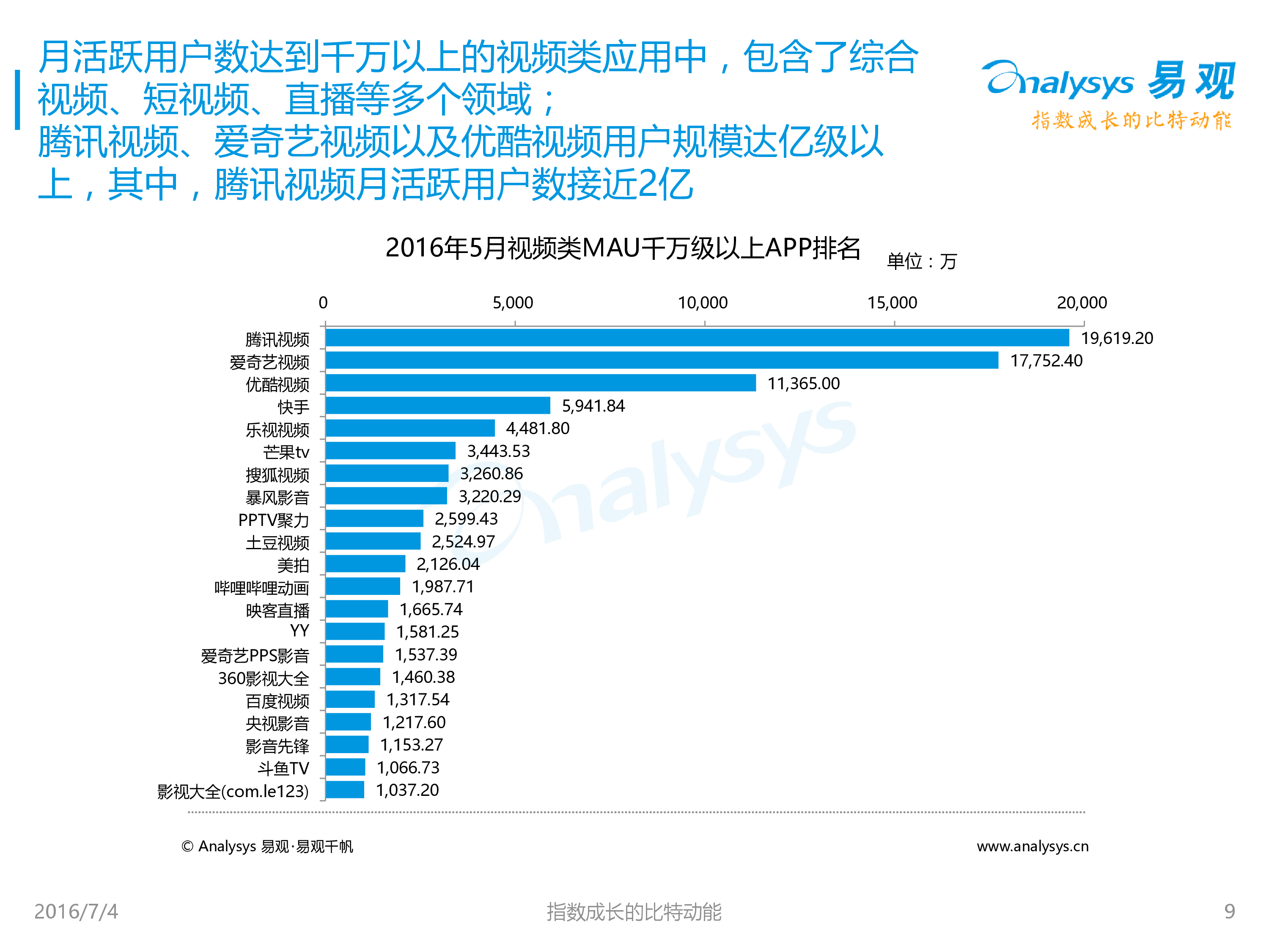1467624305967%E5%85%A8%E6%8C%87%E6%A0%87%E6%95%B0%E6%8D%AE%E8%A7%A3%E8%AF%BB%E8%A7%86%E9%A2%91%E8%A1%8C%E4%B8%9Av8_9_0155.jpg
