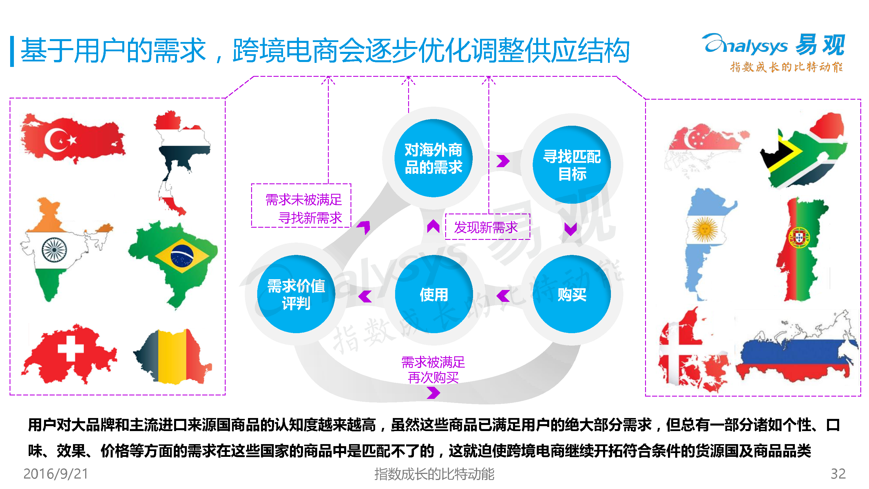 用什么可以做电子商务模式(电子商务有哪几种模式?)