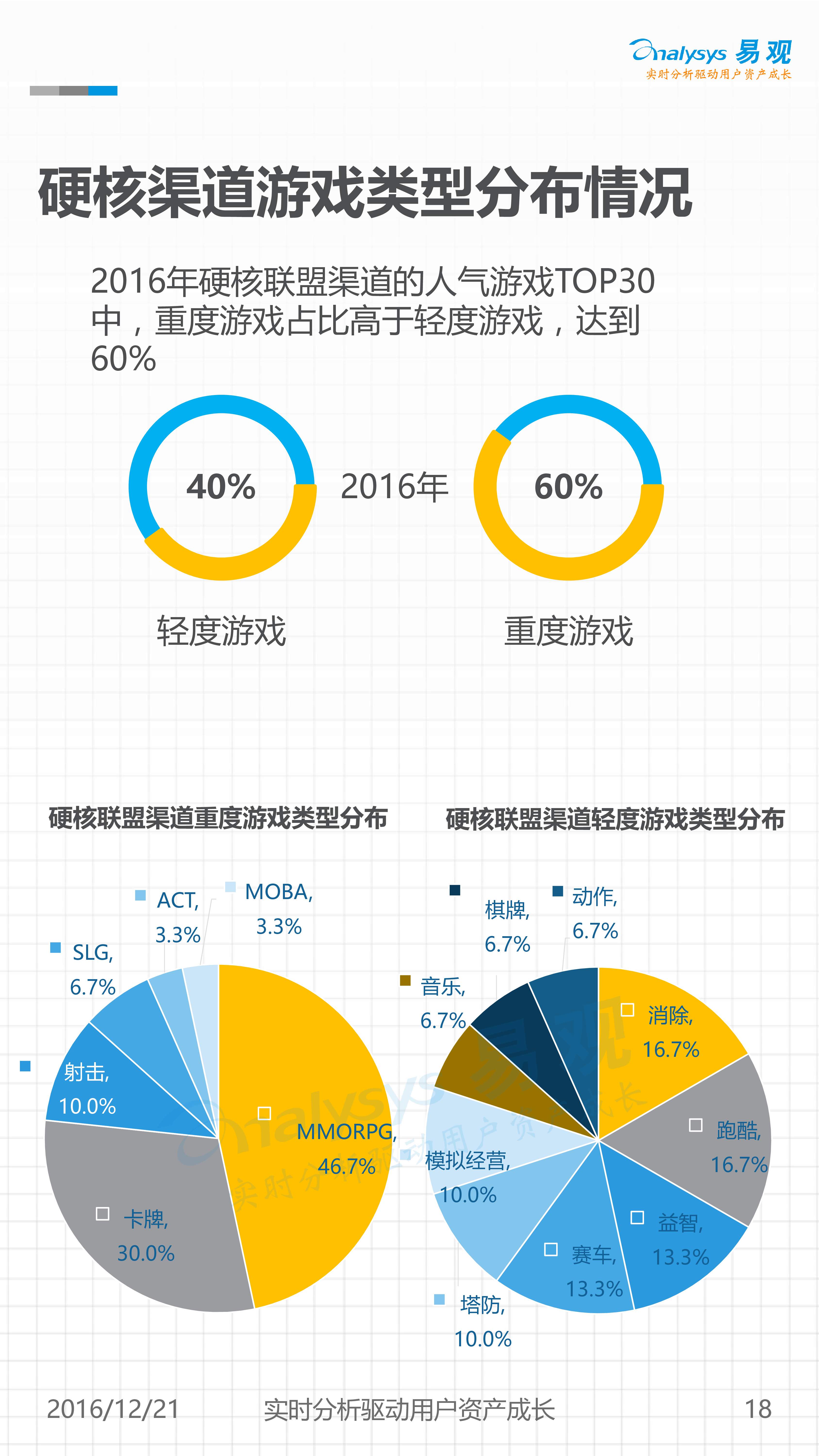 1482306403326%E7%A1%AC%E6%A0%B8%E8%81%94%E7%9B%9F%E7%99%BD%E7%9A%AE%E4%B9%A6%20-%202016%E5%B9%B4%E7%A7%BB%E5%8A%A8%E6%B8%B8%E6%88%8F%E8%A1%8C%E4%B8%9A%E6%95%B0%E6%8D%AE%E5%88%86%E6%9E%90v12-%E6%98%93%E8%A7%82%E5%8F%91%E5%B8%83%E7%89%88(1)_18_0234.jpg