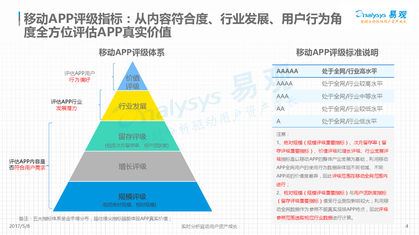 百度手机助手APP评级分析
