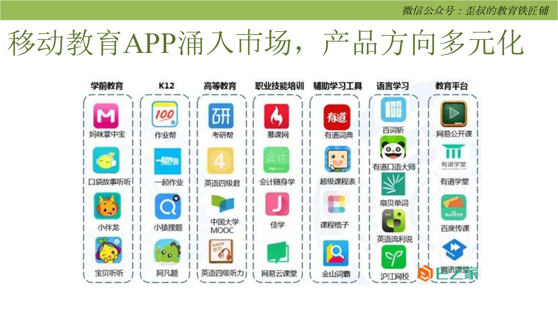 当下移动教育APP之殇 与 大数据时代下的新机遇
