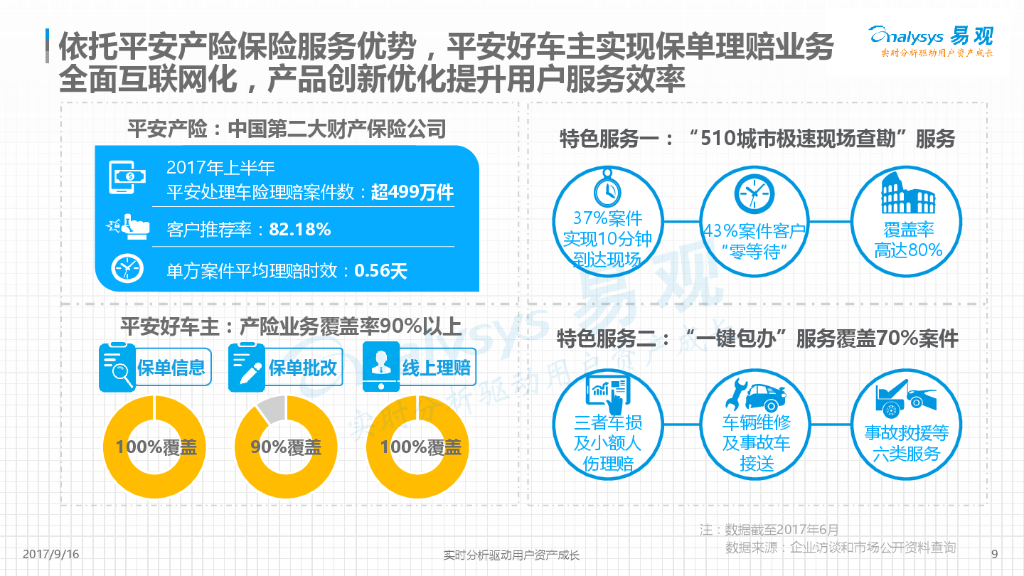 平安好车主APP价值度评级分析