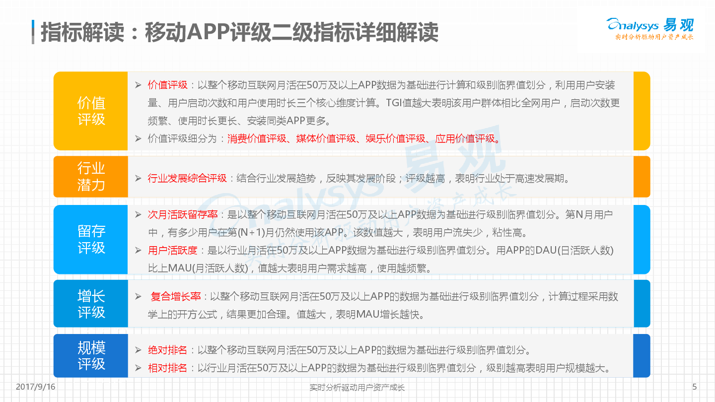 平安好车主APP价值度评级分析