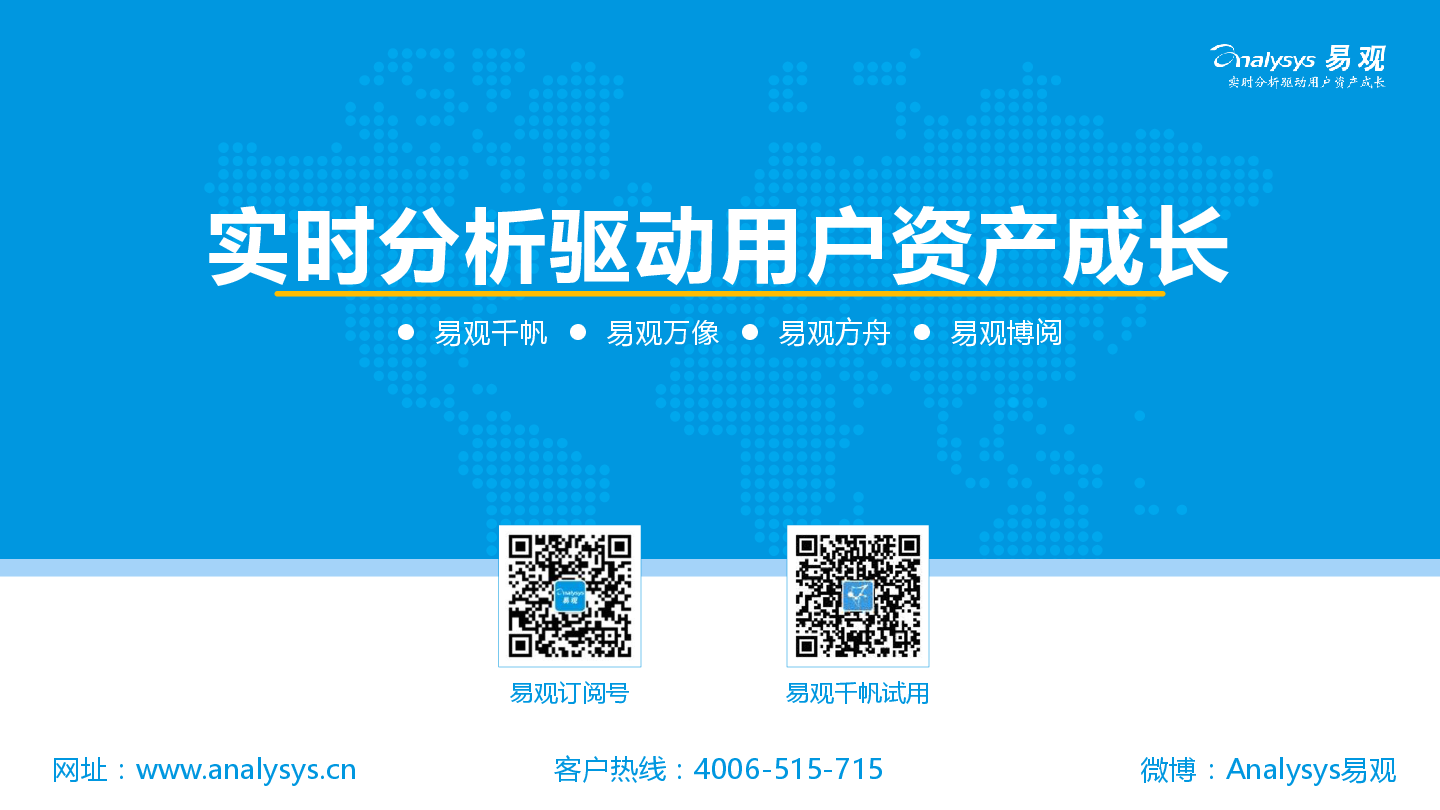 平安好车主APP价值度评级分析