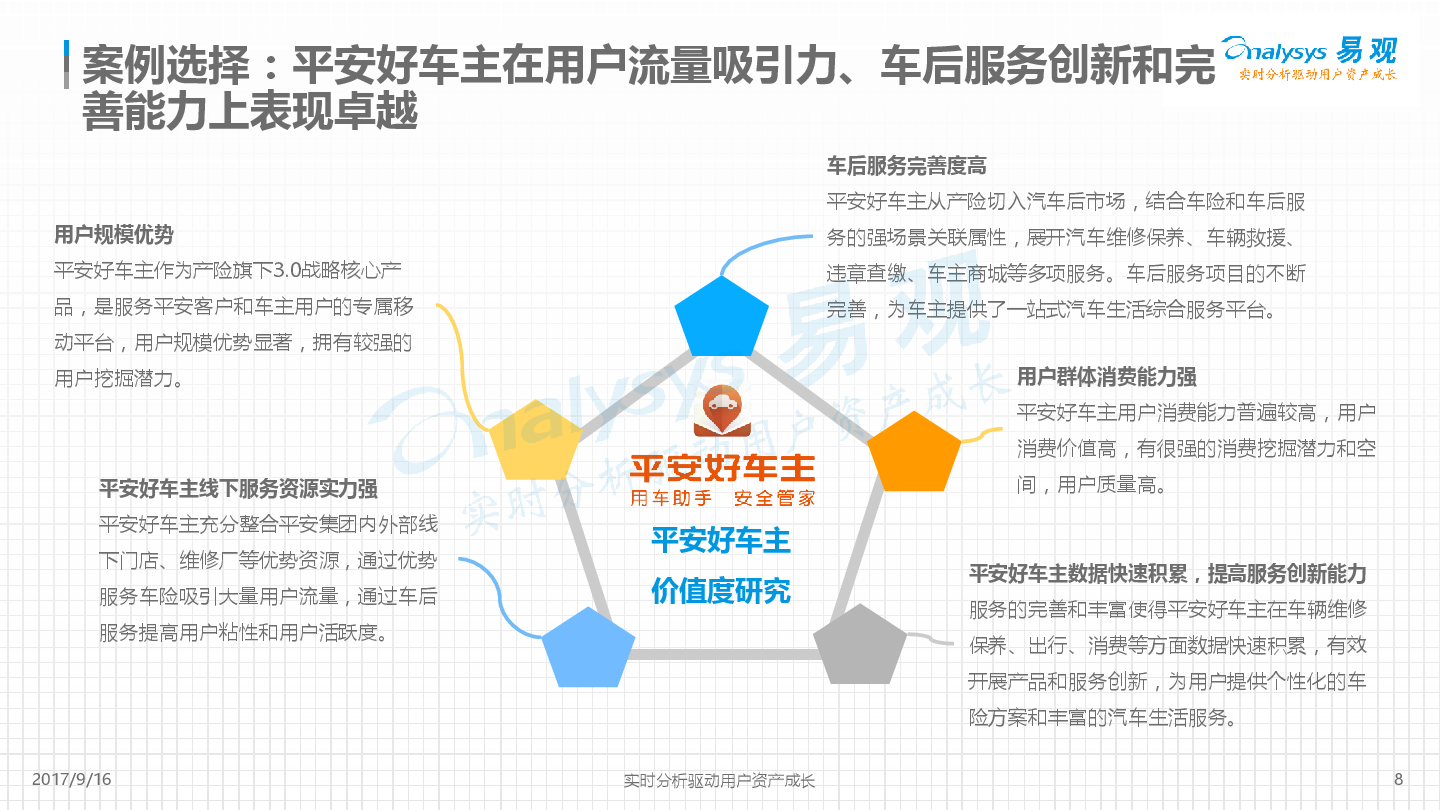 平安好车主APP价值度评级分析