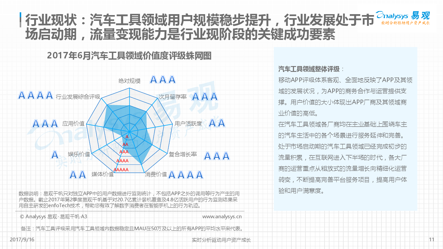 平安好车主APP价值度评级分析