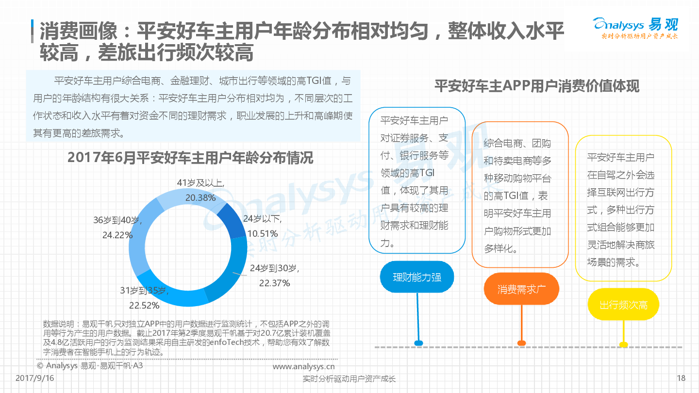 平安好车主APP价值度评级分析