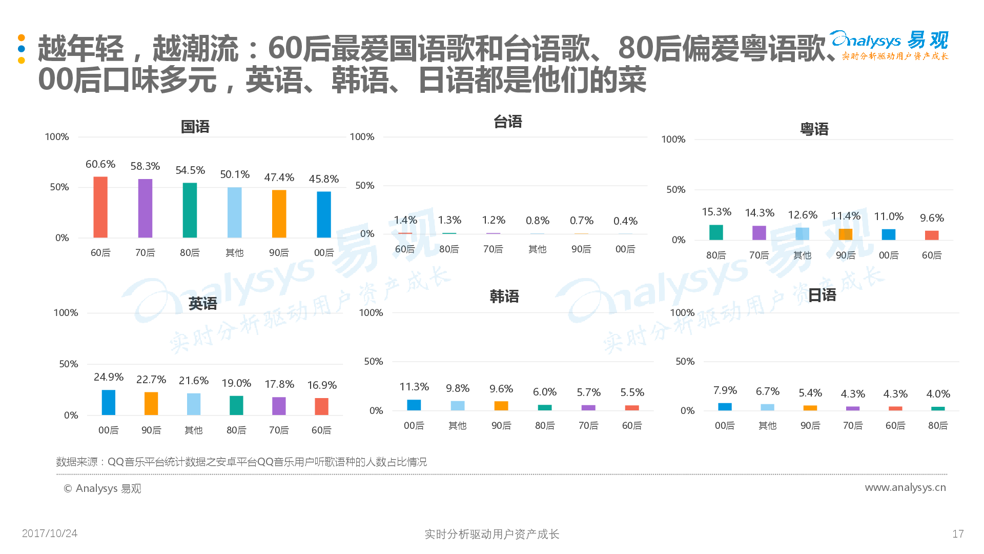 音乐类型的偏好有哪些 1509008144490%E3%80%90%E6%98%93%E8%A7%82&QQ%E9%9F%B3%E4%B9%90%E3%80%91%E4%B8%AD%E5%9B%BD%E6%95%B0%E5%AD%97%E9%9F%B3%E4%B9%90%E7%94%A8%E6%88%B7%E8%A1%8C%E4%B8%BA%E6%B4%9E%E5%AF%9F%E7%99%BD%E7%9A%AE%E4%B9%A6-final_11013_17.jpg
